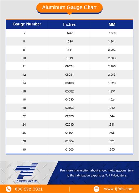 aluminum sheet metal gauge table|aluminum sheet metal gauges chart.